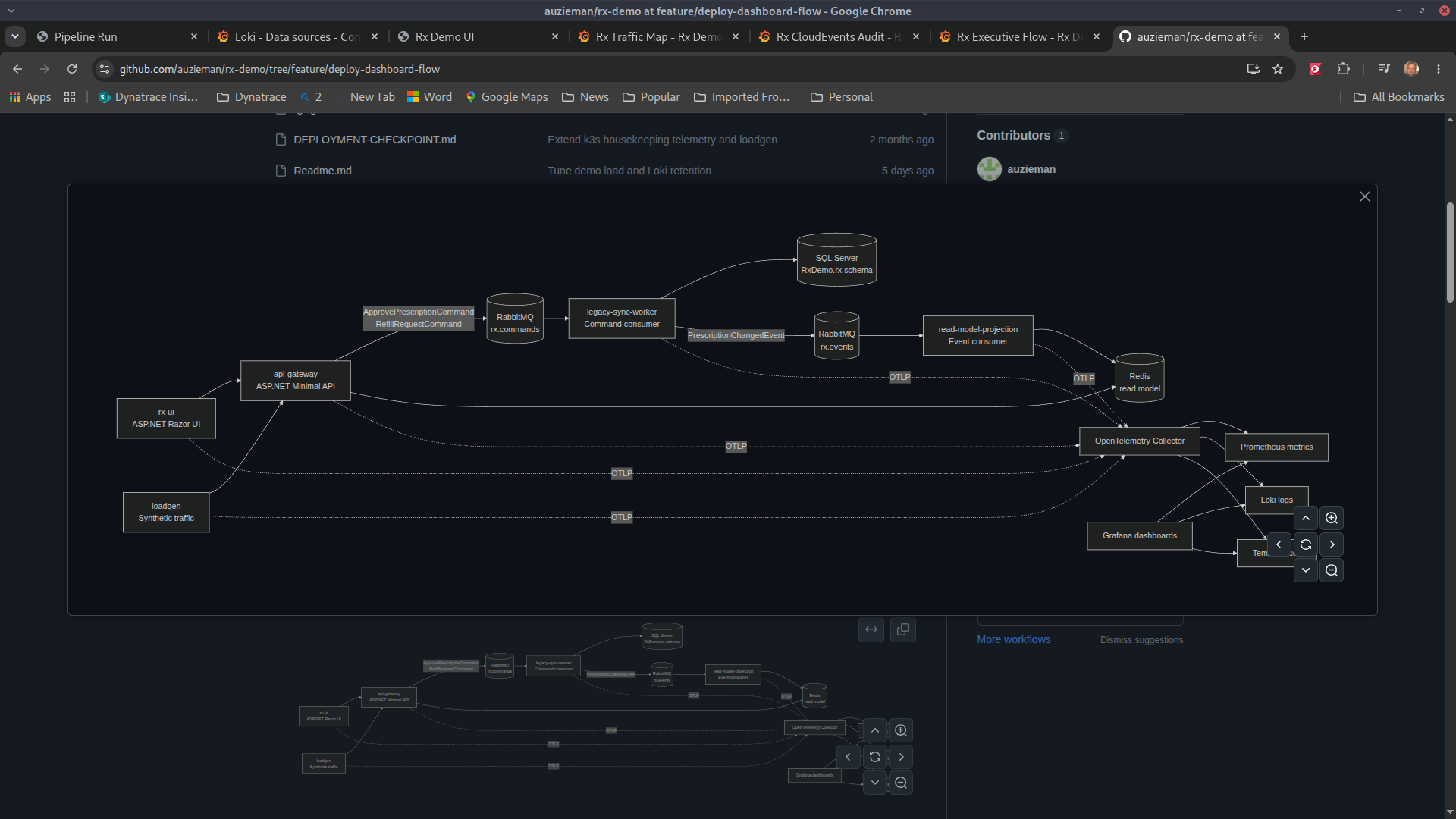 RX-Demo service and telemetry view